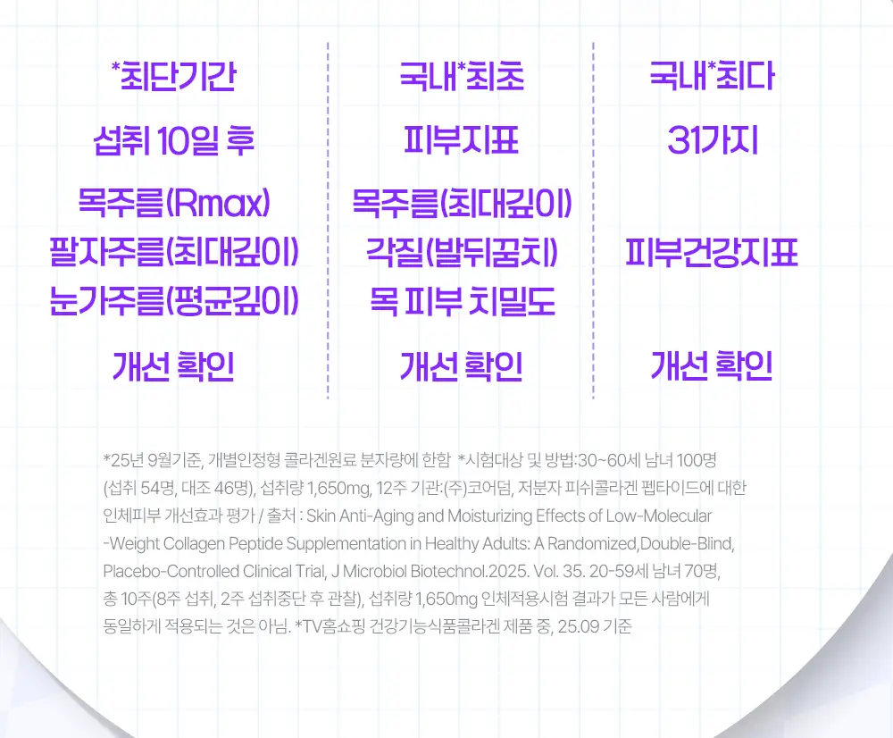 [신민아PICK] 라이필 더마콜라겐 비오틴맥스 최저분자 173달톤 콜라겐 12+2포 상세페이지 14